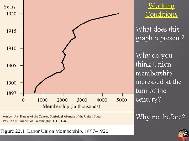 Working Conditions What does this graph represent? Why do you think Union membership increased
