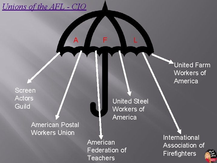 Unions of the AFL - CIO A F L United Farm Workers of America