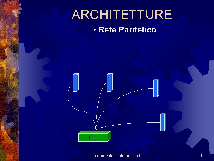 ARCHITETTURE • Rete Paritetica hub fondamenti di informatica I 10 