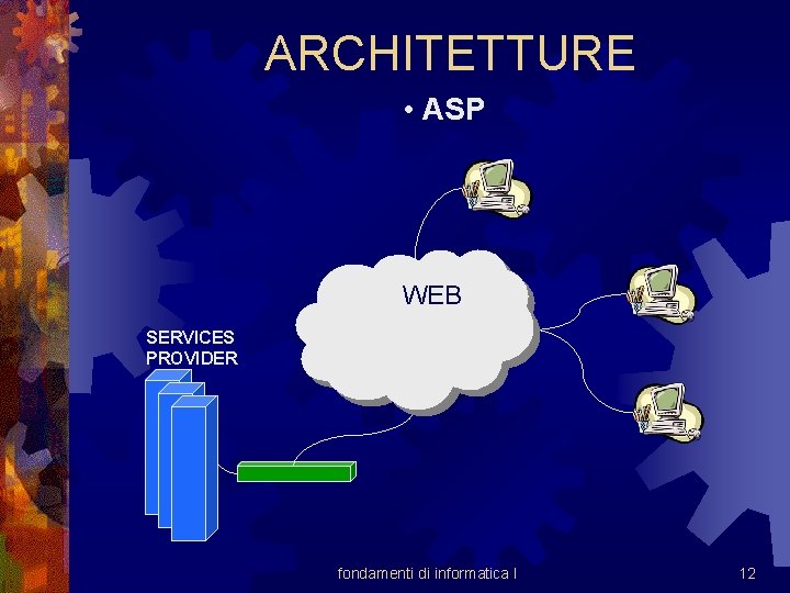 ARCHITETTURE • ASP WEB SERVICES PROVIDER fondamenti di informatica I 12 