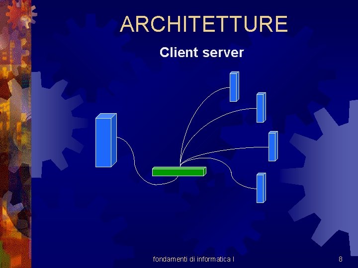 ARCHITETTURE Client server fondamenti di informatica I 8 