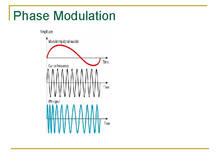 Computer Communication Networks Lecture 06 Physical Layer Analog