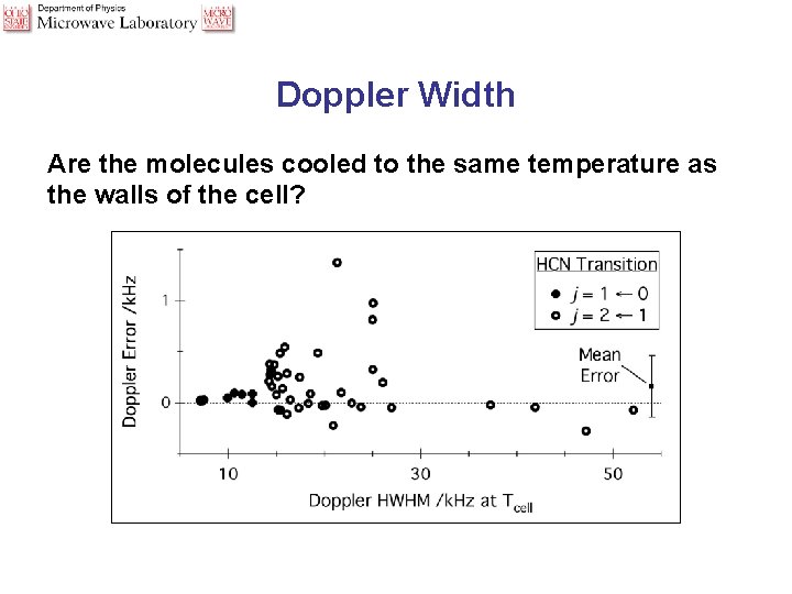 Doppler Width Are the molecules cooled to the same temperature as the walls of