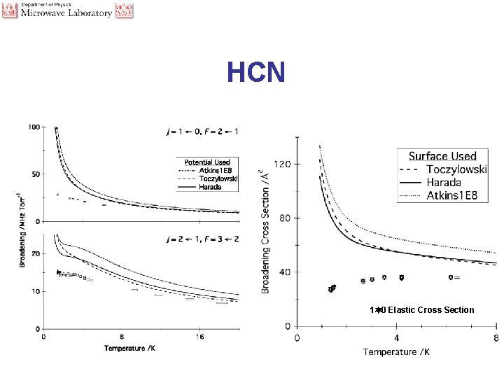 HCN 1 0 Elastic Cross Section 