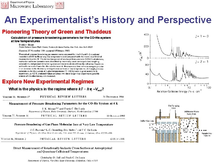 An Experimentalist’s History and Perspective Pioneering Theory of Green and Thaddeus Explore New Experimental