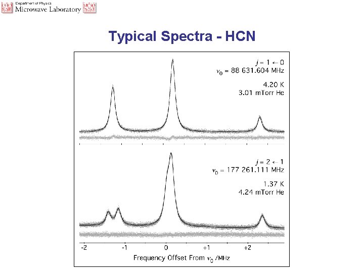 Typical Spectra - HCN 