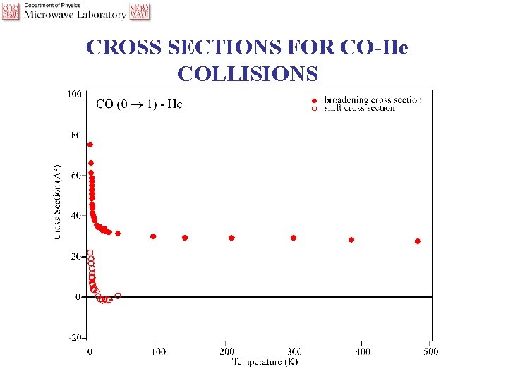 CROSS SECTIONS FOR CO-He COLLISIONS 