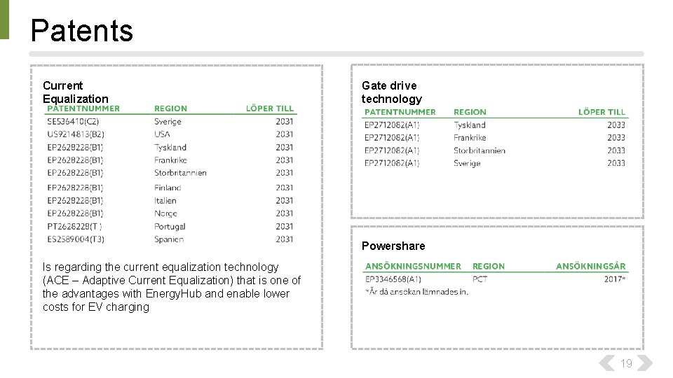 Patents Current Equalization Gate drive technology Powershare Is regarding the current equalization technology (ACE