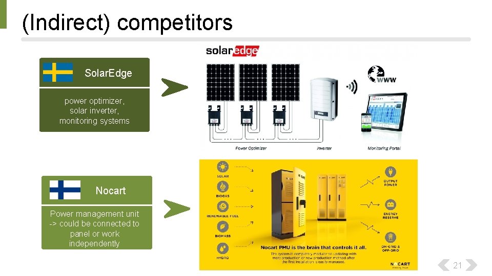 (Indirect) competitors Solar. Edge power optimizer, solar inverter, monitoring systems Nocart Power management unit