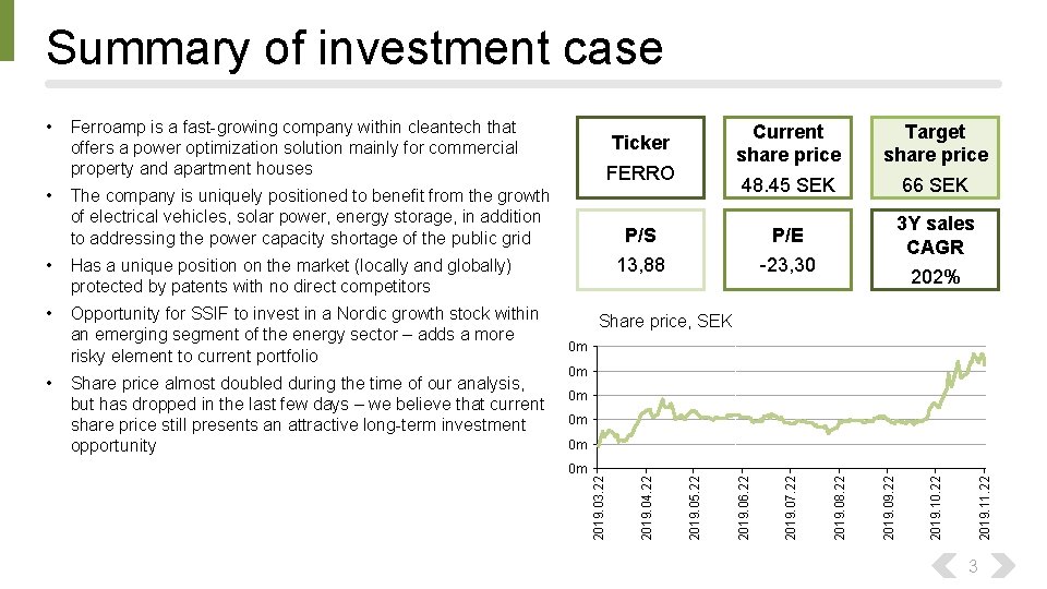 Summary of investment case 13, 88 -23, 30 3 Y sales CAGR 202% Share