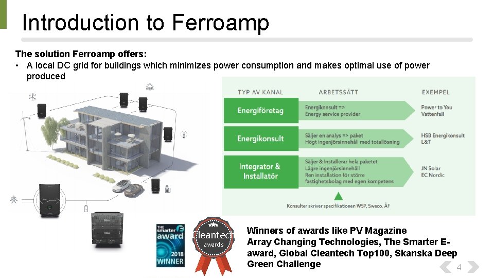 Introduction to Ferroamp The solution Ferroamp offers: • A local DC grid for buildings