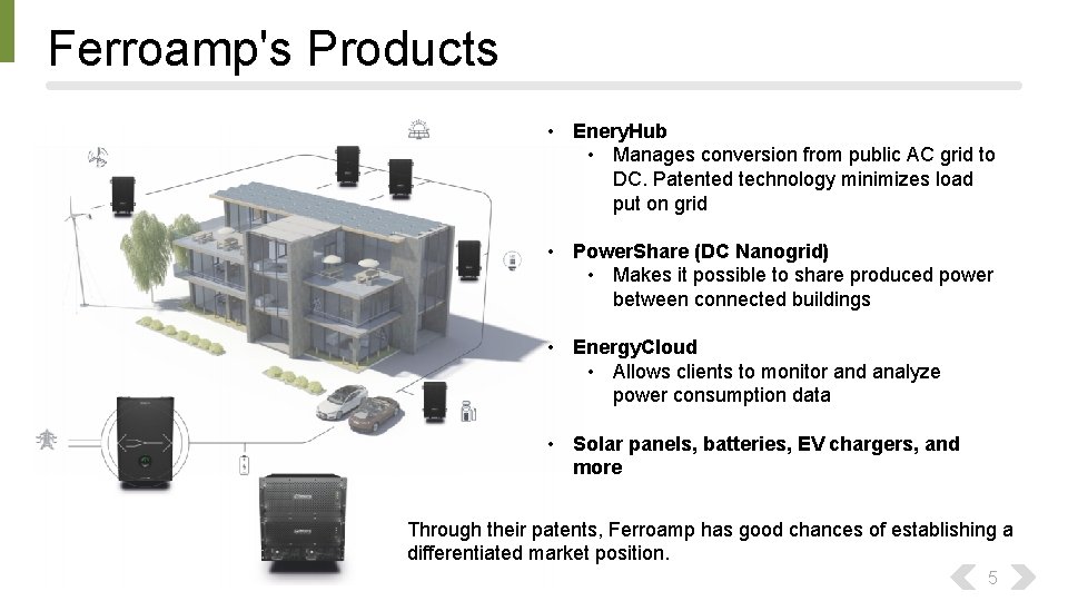 Ferroamp's Products • Enery. Hub • Manages conversion from public AC grid to DC.