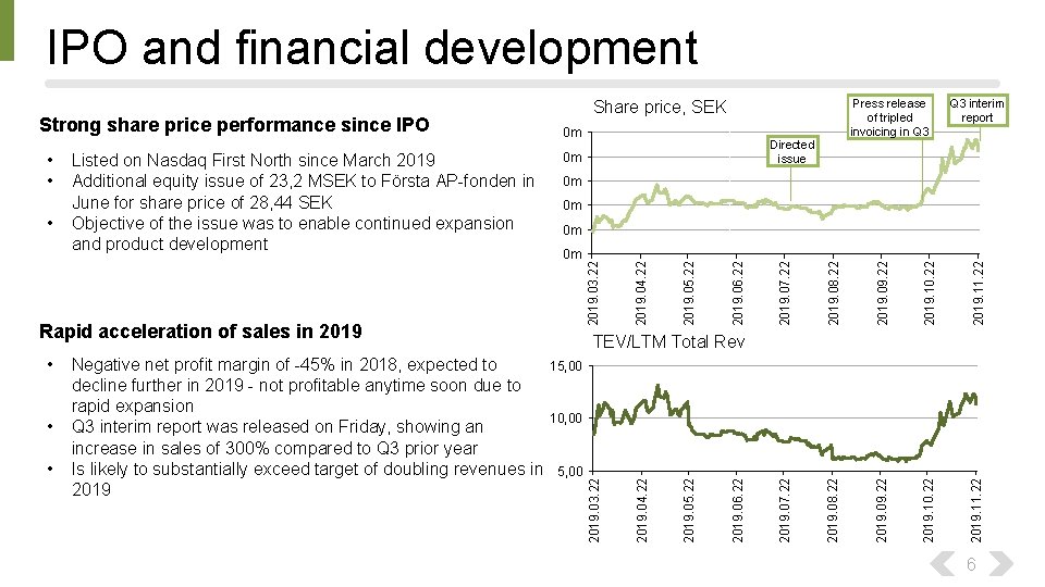 IPO and financial development 0 m 2019. 08. 22 2019. 09. 22 2019. 10.