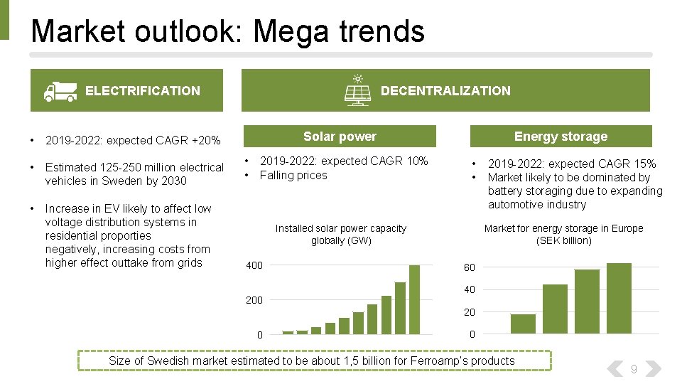 Market outlook: Mega trends DECENTRALIZATION ELECTRIFICATION • 2019 -2022: expected CAGR +20% • Estimated