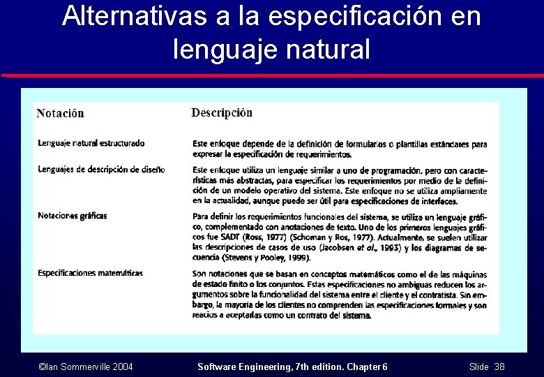 Alternativas a la especificación en lenguaje natural ©Ian Sommerville 2004 Software Engineering, 7 th