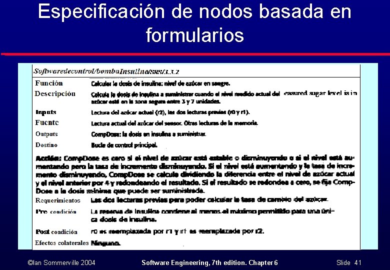 Especificación de nodos basada en formularios ©Ian Sommerville 2004 Software Engineering, 7 th edition.