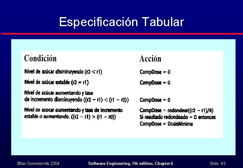 Especificación Tabular ©Ian Sommerville 2004 Software Engineering, 7 th edition. Chapter 6 Slide 43