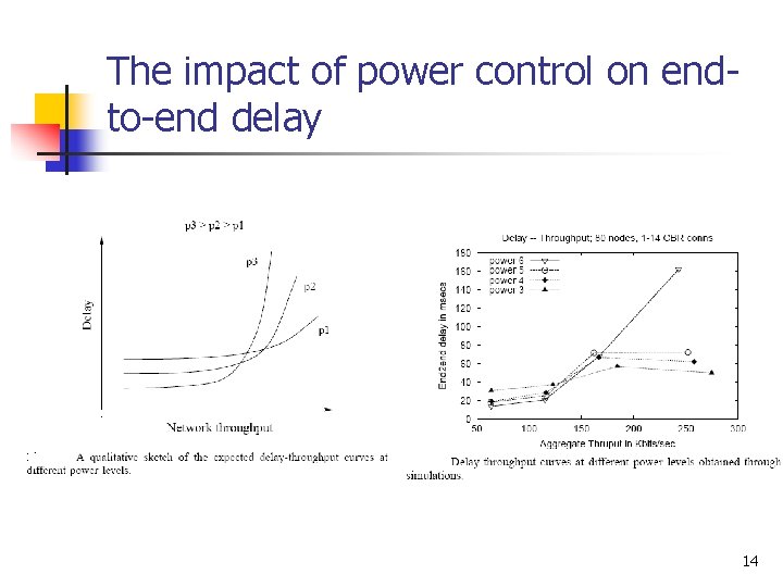 The impact of power control on endto-end delay 14 