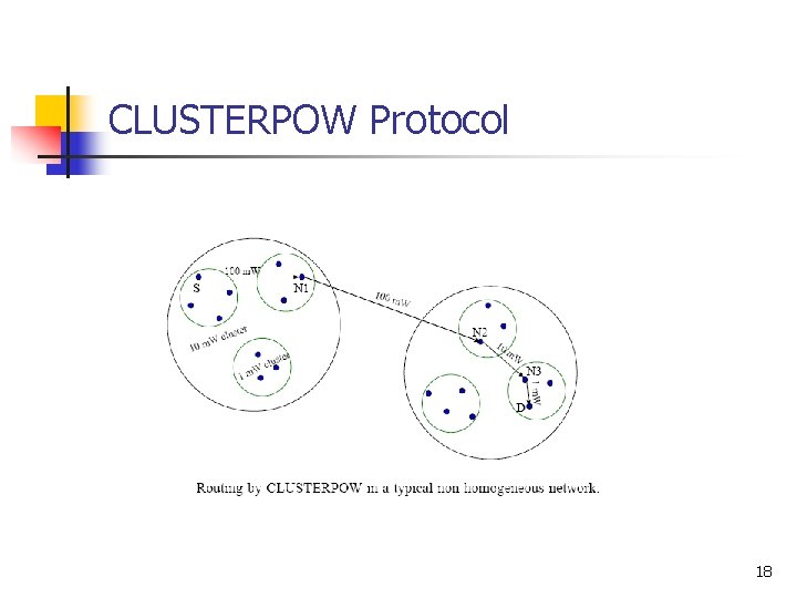 CLUSTERPOW Protocol 18 
