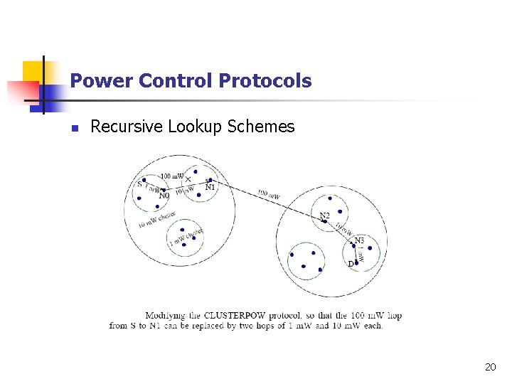 Power Control Protocols n Recursive Lookup Schemes 20 