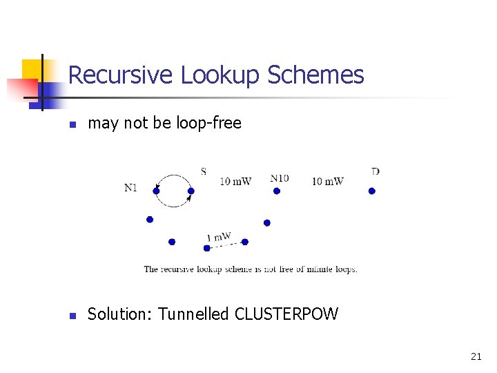 Recursive Lookup Schemes n may not be loop-free n Solution: Tunnelled CLUSTERPOW 21 