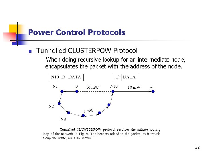 Power Control Protocols n Tunnelled CLUSTERPOW Protocol When doing recursive lookup for an intermediate