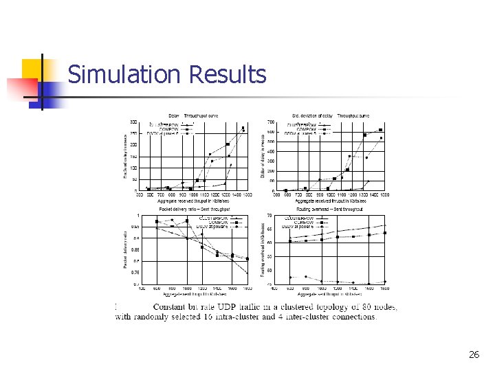 Simulation Results 26 