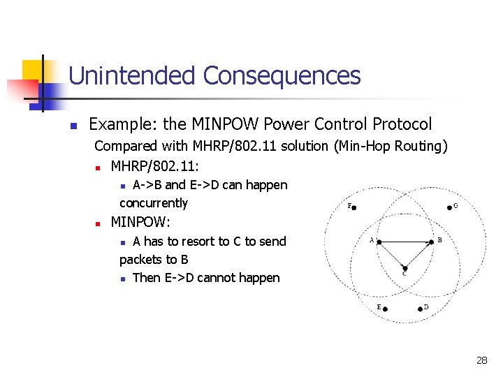 Unintended Consequences n Example: the MINPOW Power Control Protocol Compared with MHRP/802. 11 solution