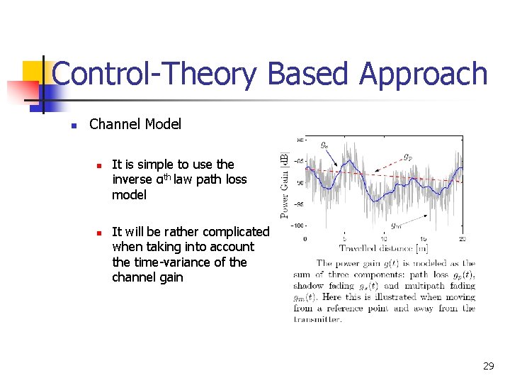 Control-Theory Based Approach n Channel Model n n It is simple to use the