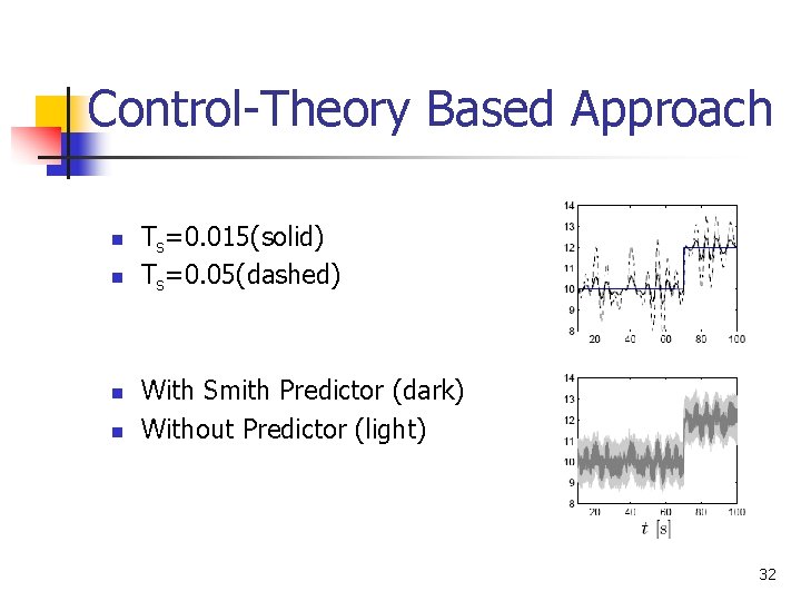 Control-Theory Based Approach n n Ts=0. 015(solid) Ts=0. 05(dashed) With Smith Predictor (dark) Without