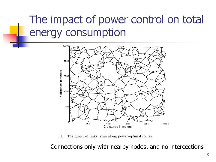 The impact of power control on total energy consumption Connections only with nearby nodes,