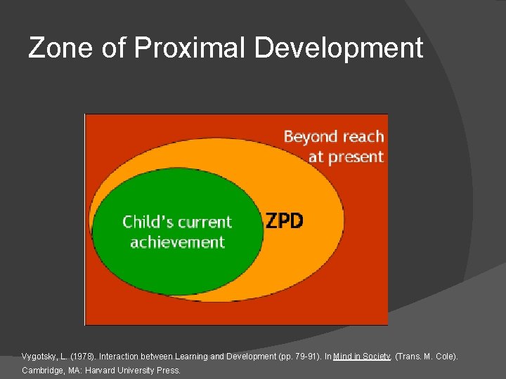 Zone of Proximal Development Vygotsky, L. (1978). Interaction between Learning and Development (pp. 79