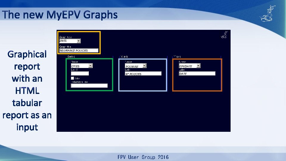 LINES INSURANCE POLICIES CITIES POLNUM EPVDATE N° POLICIES DATE EPV User Group 2016 