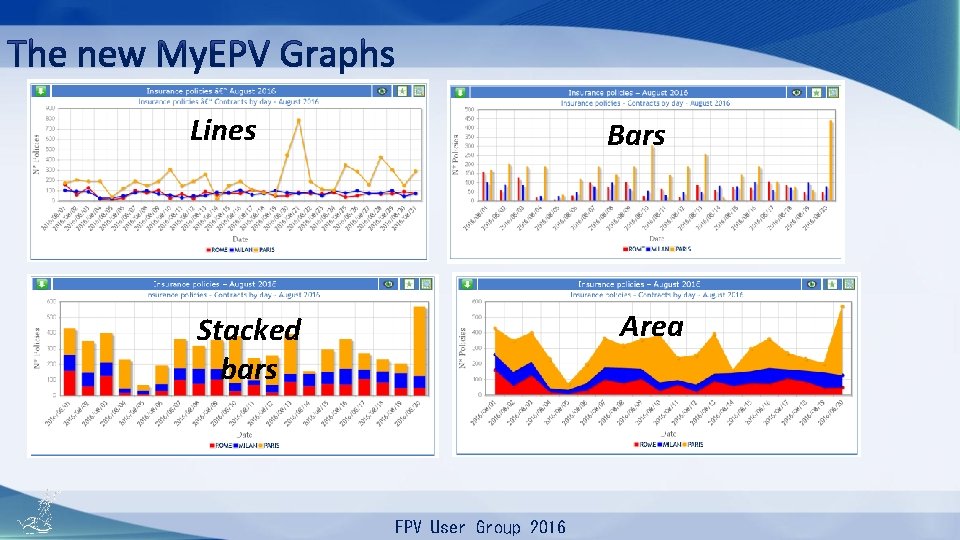 Lines Bars Area Stacked bars EPV User Group 2016 