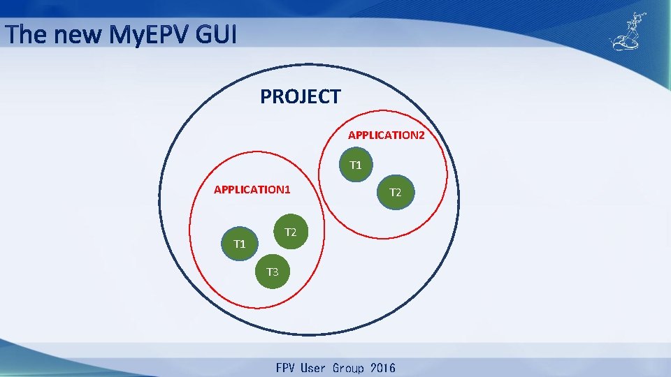 PROJECT APPLICATION 2 T 1 APPLICATION 1 T 2 T 1 T 3 EPV