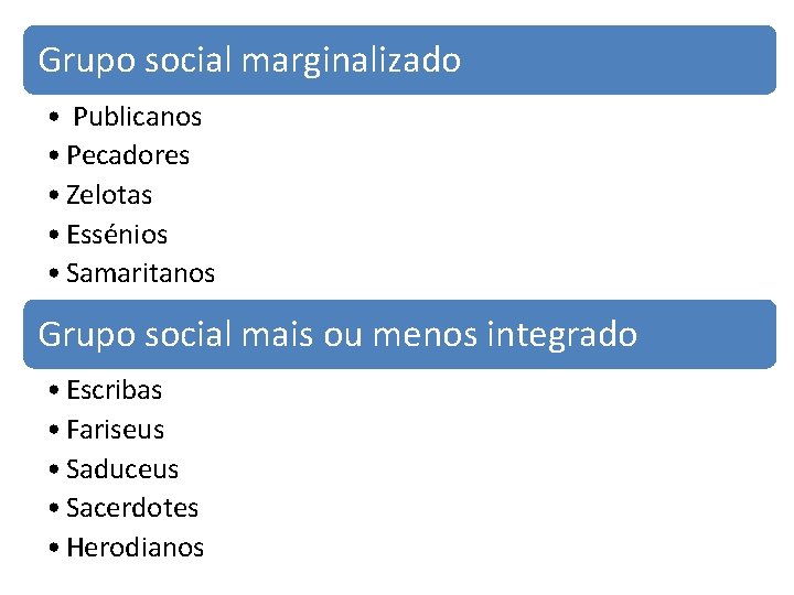 Grupo social marginalizado • Publicanos • Pecadores • Zelotas • Essénios • Samaritanos Grupo