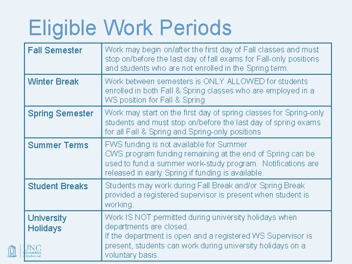 Eligible Work Periods Fall Semester Work may begin on/after the first day of Fall