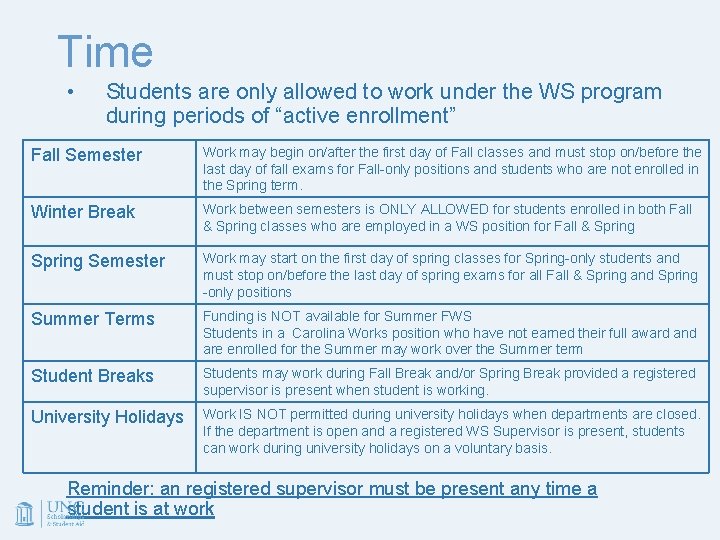 Time • Students are only allowed to work under the WS program during periods
