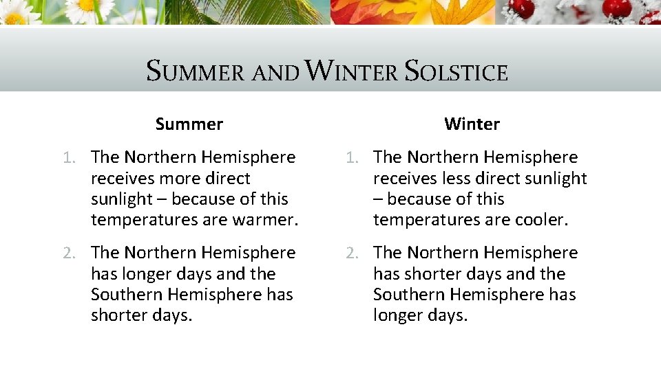 SUMMER AND WINTER SOLSTICE Summer Winter 1. The Northern Hemisphere 2. The Northern Hemisphere