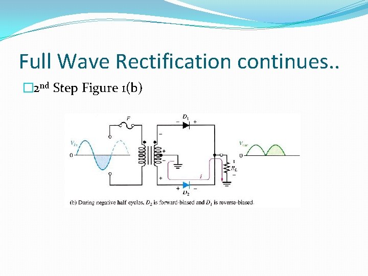 Full Wave Rectification continues. . � 2 nd Step Figure 1(b) 