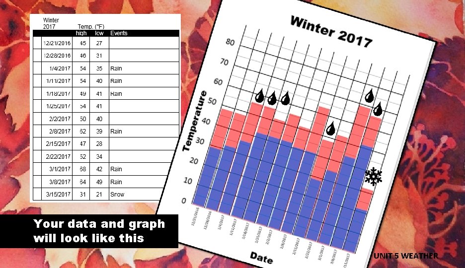 Your data and graph will look like this UNIT 5 WEATHER 