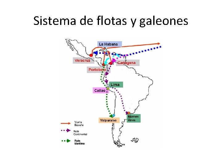 Sistema de flotas y galeones 