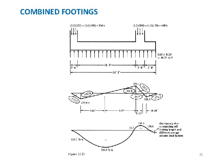COMBINED FOOTINGS 21 