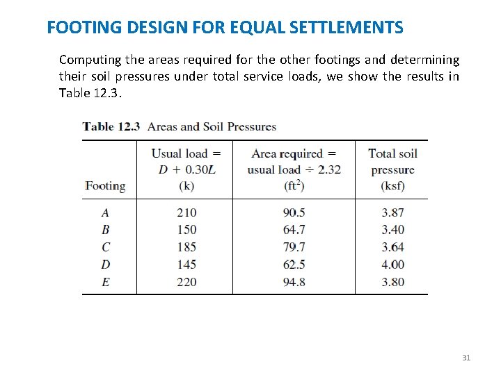FOOTING DESIGN FOR EQUAL SETTLEMENTS Computing the areas required for the other footings and