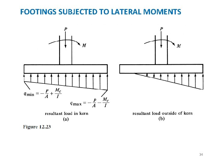 FOOTINGS SUBJECTED TO LATERAL MOMENTS 34 