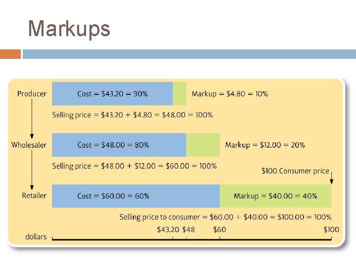BUSI 406 DIDOW PRINCIPLES OF MARKETING PRICE SETTING