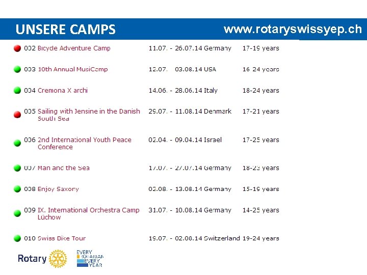 UNSERE CAMPS www. rotaryswissyep. ch 
