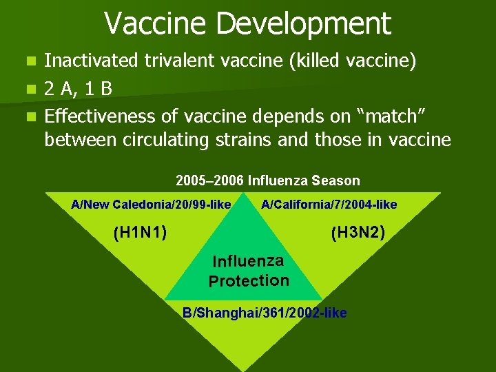 Vaccine Development Inactivated trivalent vaccine (killed vaccine) n 2 A, 1 B n Effectiveness