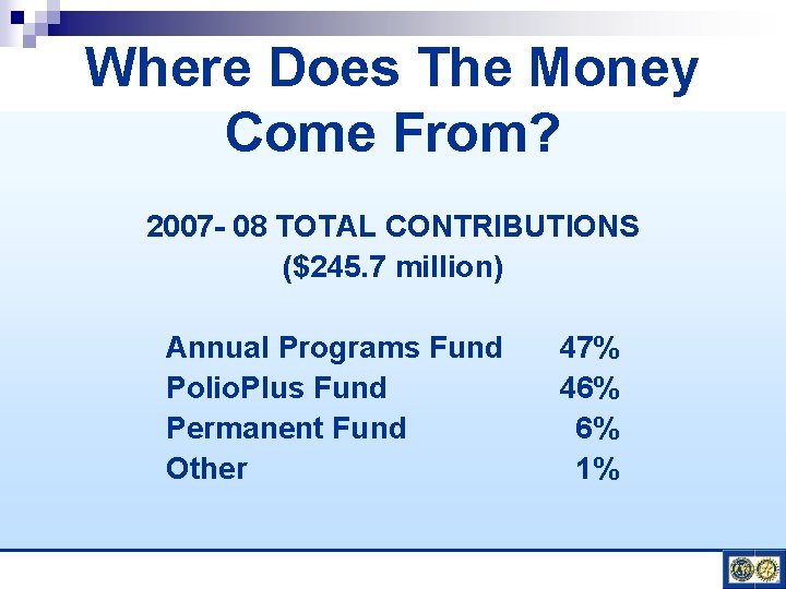 Where Does The Money Come From? 2007 - 08 TOTAL CONTRIBUTIONS ($245. 7 million)