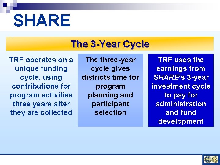 SHARE The 3 -Year Cycle TRF operates on a unique funding cycle, using contributions